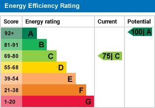 EPC Graph