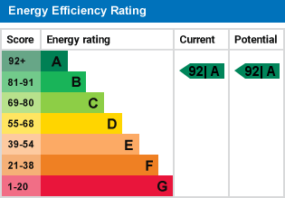 EPC Graph