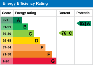 EPC Graph