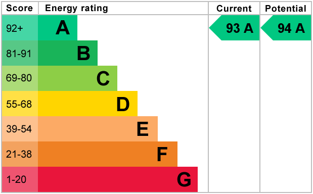 EPC Graph